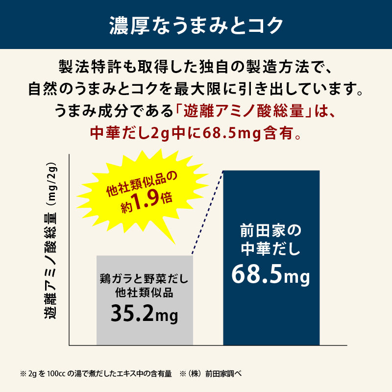 国産原料だけで作った 完全無添加 中華だし 粉末タイプ 特許製法 料理のベーススープ 離乳食としても 無塩 化学調味料 酵母エキス グルテンフリー 醤油不使用 蛋白加水分解物なども不使用 買い回り 送料無料