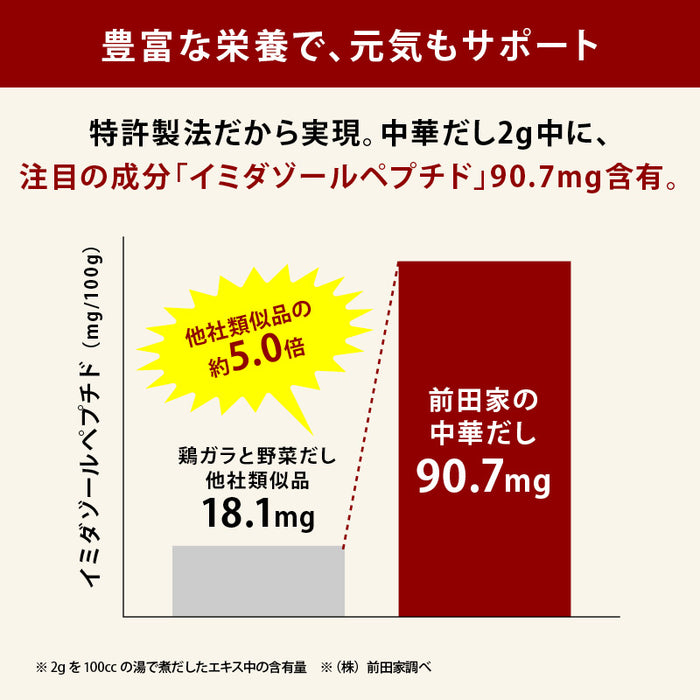 国産原料だけで作った 完全無添加 中華だし 粉末タイプ 特許製法 料理のベーススープ 離乳食としても 無塩 化学調味料 酵母エキス グルテンフリー 醤油不使用 蛋白加水分解物なども不使用 買い回り 送料無料