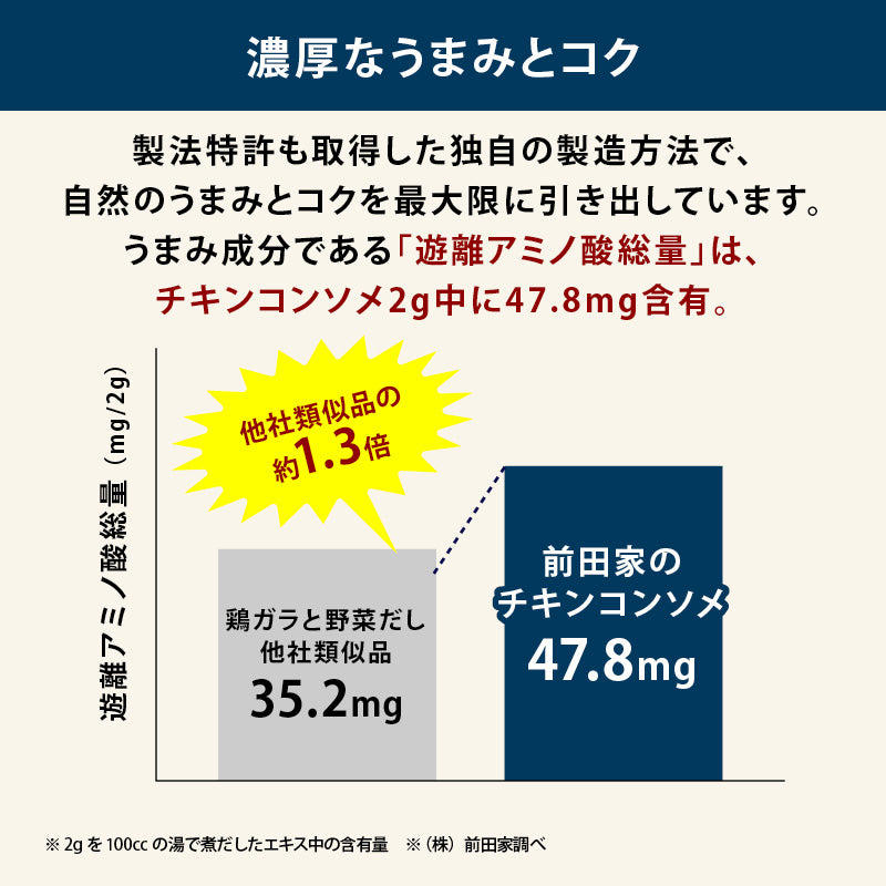 前田家 完全無添加 チキンコンソメ 粉末タイプ 国産原料のみ 特許製法 料理のベーススープ 離乳食としても 無塩 酵母エキス グルテンフリー