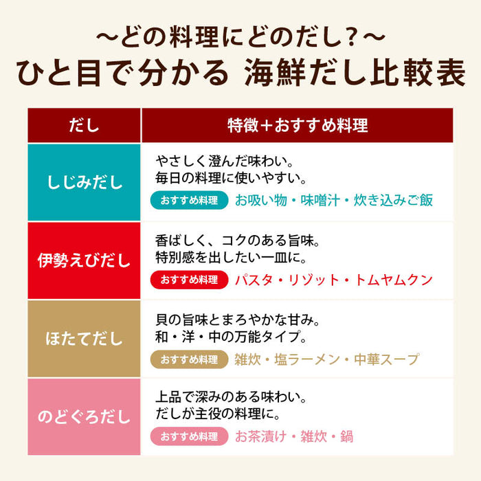 前田家 海鮮だし 選べる 2点セット 100gx2袋 魔法のひとふり しじみだし えびだし ほたてだし のどぐろだし 顆粒 だし 出汁 スープの素 だしの素 海鮮 しじみ えび ほたて のどぐろ 時短 調味料 送料無料