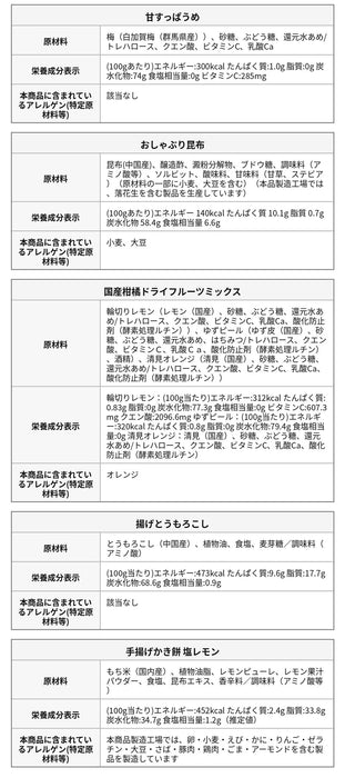 前田家 夏の福袋 熱中症対策 5点/6点/7点 最大16％以上お得 期間･数量限定 塩分補給 熱中症 夏バテ対策 ミネラル補給 クエン酸 福袋 差し入れ 節約 夏休み まとめ買い コスパ抜群 送料無料