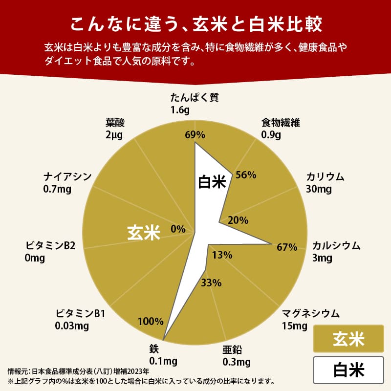 無添加 岡山県産 玄米甘酒 国産 玄米 濃縮 玄米麹 米麹 あま酒 無糖 無塩 ノンアルコール