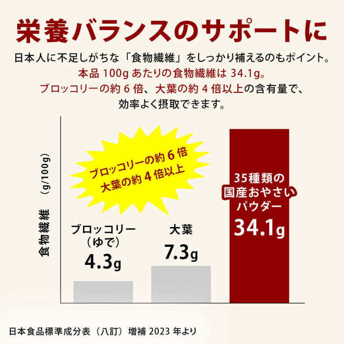 前田家 35種類の国産おやさいパウダー 1袋60g 1袋/2袋/3袋 砂糖不使用 無塩 コーンスープ 野菜 青汁 とうもろこし栄養補助 無添加 離乳食 粉末 乳幼児 幼児食 成長期 子 送料無料 MAEDAYA