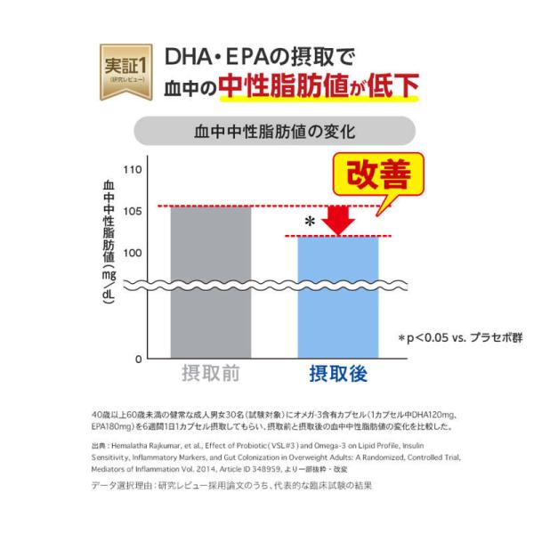 DHC ディーエイチシー DHA 2袋 120日分（240粒×2） サプリメント 栄養機能食品 合わせ買い