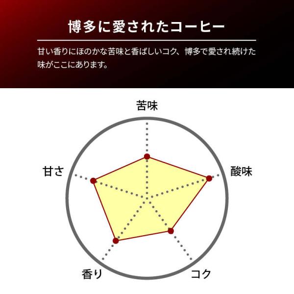 博多 クラシック 粉 コーヒー 400g(200g×2) レギュラー こだわり焙煎 厳選豆 使用 ブラジル・ホンジュラス・キリマンジャロ ブレンド お徳用 家庭用 業務用